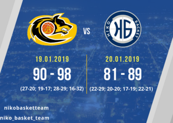 «Нико-Баскет» привез две победы из Кропивницкого