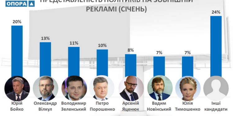 В январе на Николаевщине зафиксировано почти 650 конструкций, отведенных под политическую рекламу