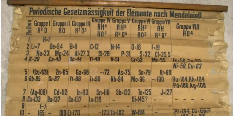 В Шотландии нашли старейший экземпляр таблицы Менделеева