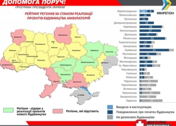 Николаевщина вошла в пятерку лидеров по реализации проектов строительства сельских медицинских амбулаторий – ОГА