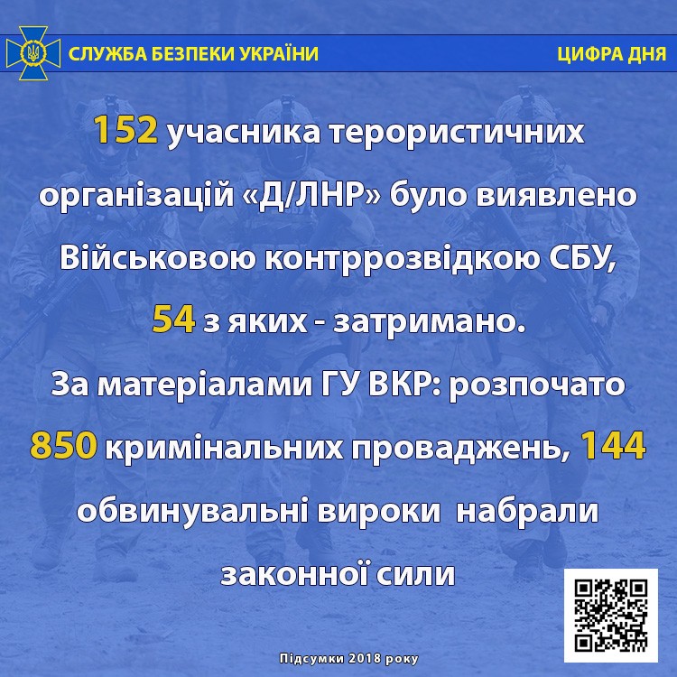 СБУ обнародовала результаты работы военной контрразведки за 2018 год 4