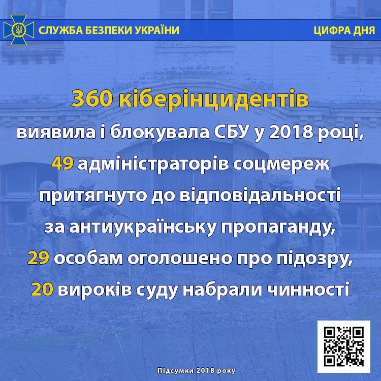 СБУ обнародовала результаты работы военной контрразведки за 2018 год 8