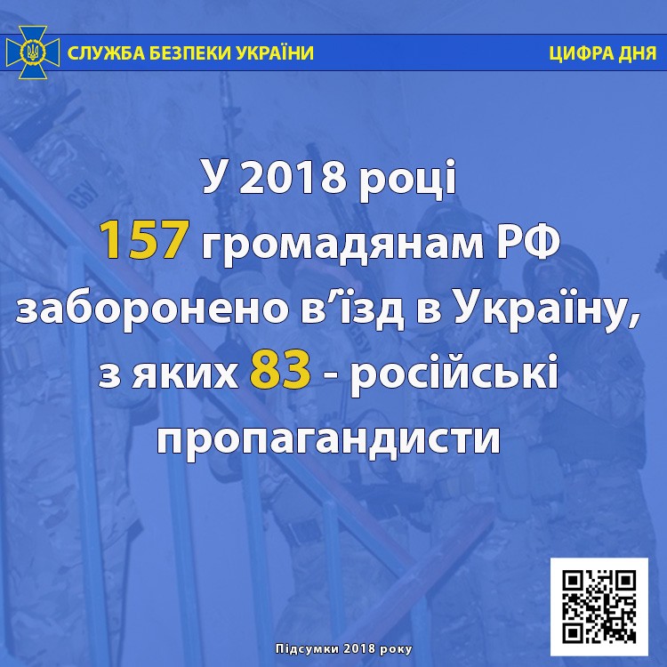 СБУ обнародовала результаты работы военной контрразведки за 2018 год 12