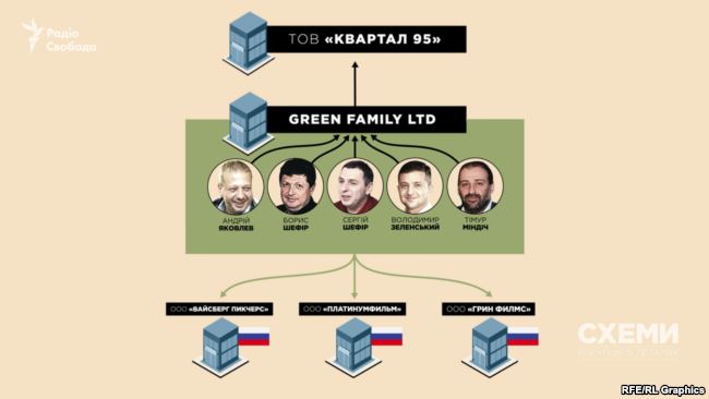 У Зеленского нашли кинобизнес в России, который он якобы закрыл в 2014 2