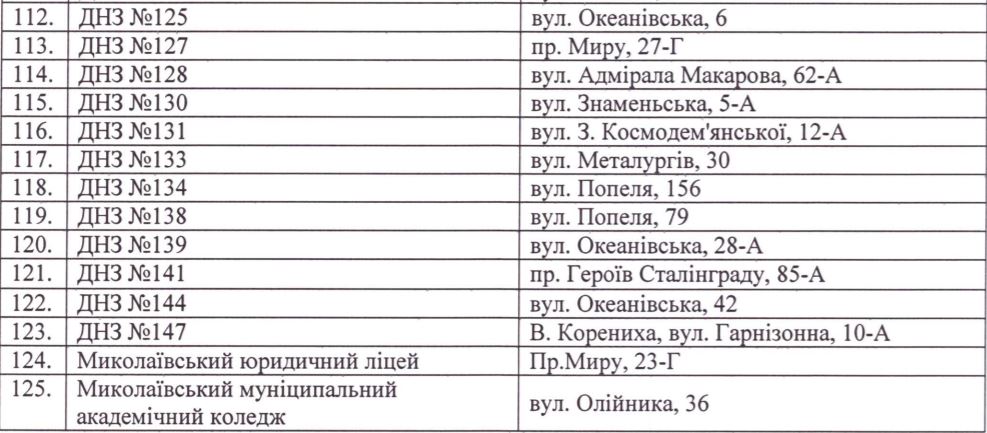 Маргариновый скандал. Зона риска: список школ и детсадов, которые обслуживает Николаевский КПОП 11