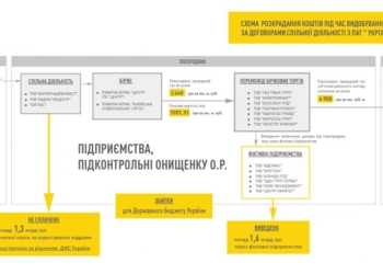 Беглого нардепа Онищенко отправили под суд