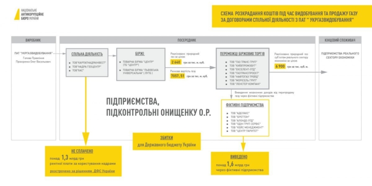 Беглого нардепа Онищенко отправили под суд