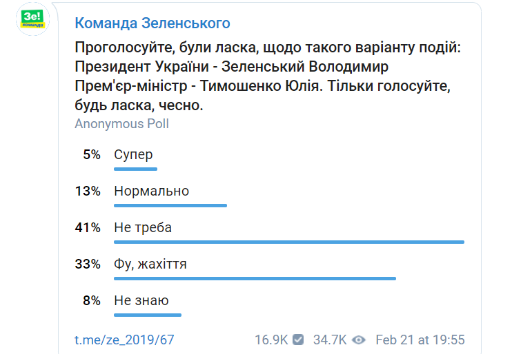 Зеленский поссорился со своим Telegram-каналом из-за опроса про Тимошенко 1