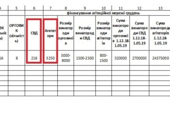 СБУ: “Избирательную пирамиду” организовал нардеп “Батькивщины” Руслан Богдан