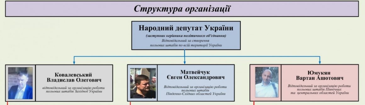 СБУ: "Избирательную пирамиду" организовал нардеп "Батькивщины" Руслан Богдан 7