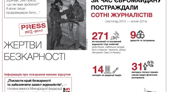 Виновные в избиении журналистов во время Майдана до сих пор не наказаны – НСЖУ