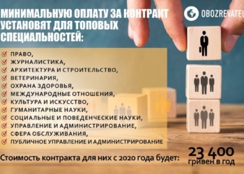 Платное обучение в Украине: студентам готовят “приятный” сюрприз