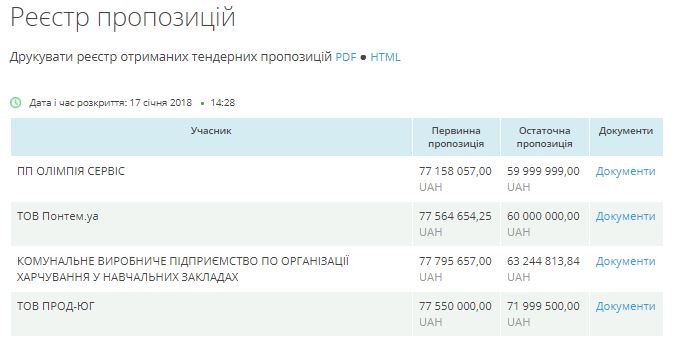 Что известно о фирме, которая поставляла в школы Николаева маргарин вместо масла 4