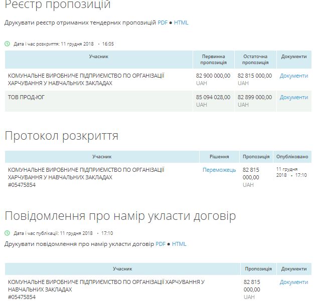 Что известно о фирме, которая поставляла в школы Николаева маргарин вместо масла 6