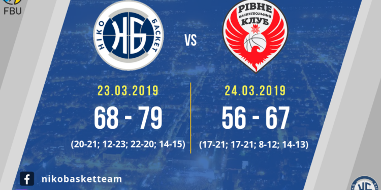 “Нико-баскет” уступил команде из Ровно в напряженном матче