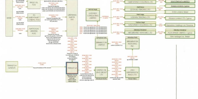 До национализации. “Деньги вкладчиков ПриватБанка выводили на счета комиков Квартала 95”: Арьев рассказал о масштабной схеме