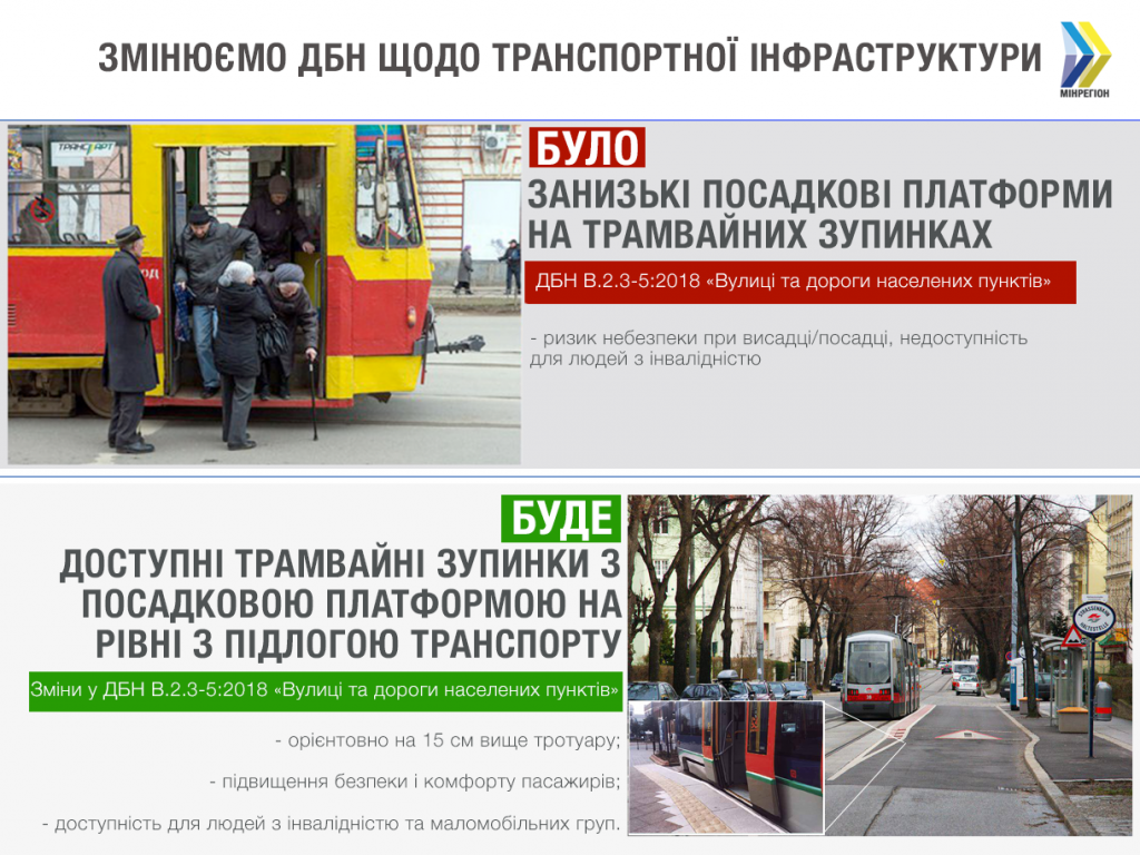 В Украине хотят строить трамвайные остановки с платформами 1