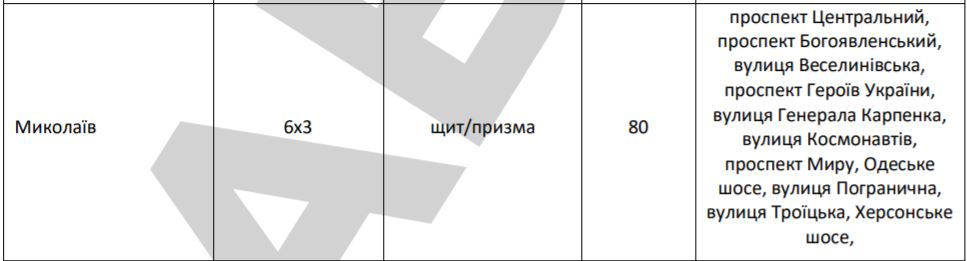 С апреля в Николаеве появится 80 рекламных щитов об успешных реформах правительства 2