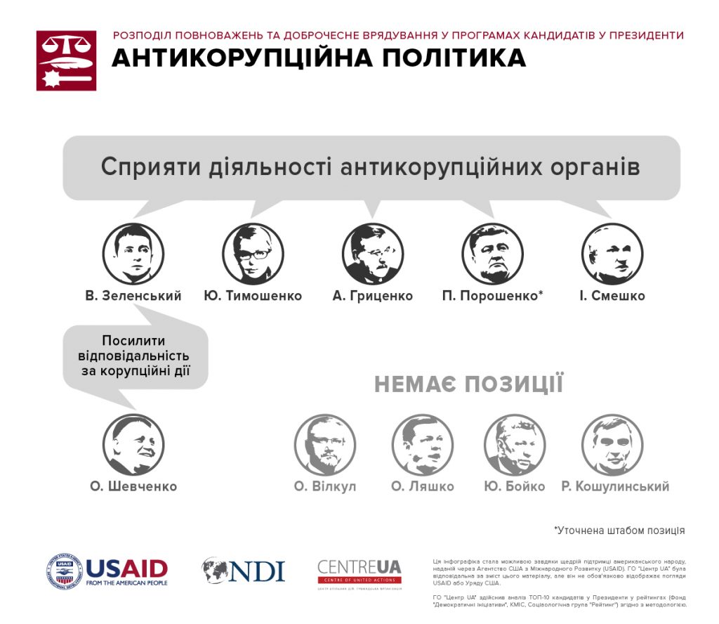 Пора выбирать не лица, а программы: в Николаеве презентовали результаты анализа программных обещаний 10 кандидатов в Президенты 11