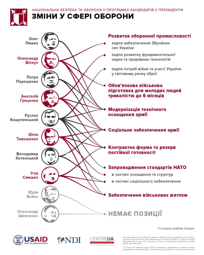 Пора выбирать не лица, а программы: в Николаеве презентовали результаты анализа программных обещаний 10 кандидатов в Президенты 17