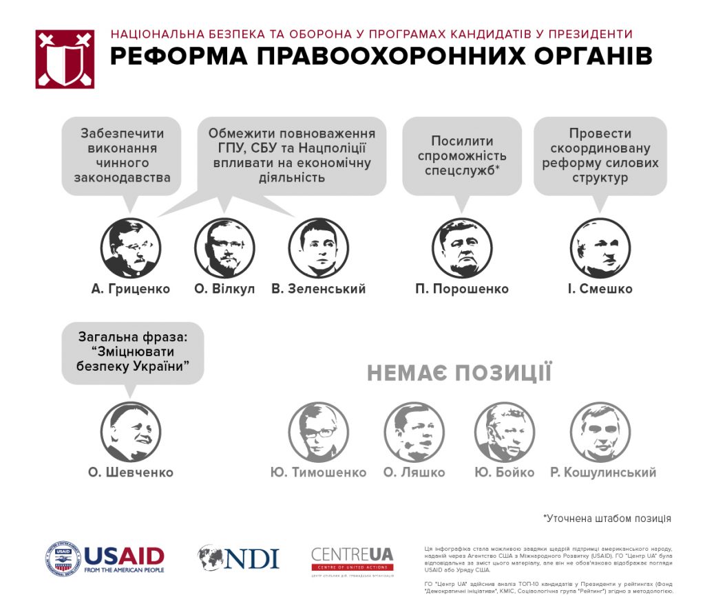 Пора выбирать не лица, а программы: в Николаеве презентовали результаты анализа программных обещаний 10 кандидатов в Президенты 19