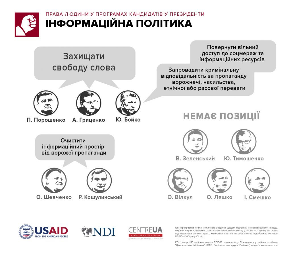 Пора выбирать не лица, а программы: в Николаеве презентовали результаты анализа программных обещаний 10 кандидатов в Президенты 21