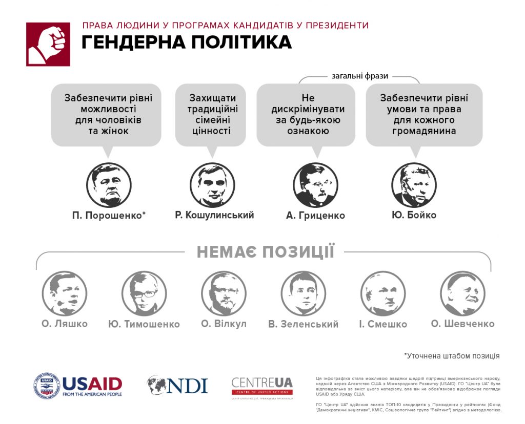 Пора выбирать не лица, а программы: в Николаеве презентовали результаты анализа программных обещаний 10 кандидатов в Президенты 23