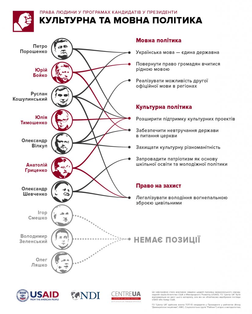 Пора выбирать не лица, а программы: в Николаеве презентовали результаты анализа программных обещаний 10 кандидатов в Президенты 25