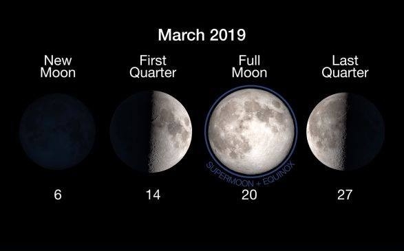 Украинцы смогут полюбоваться “червячной” суперлуной