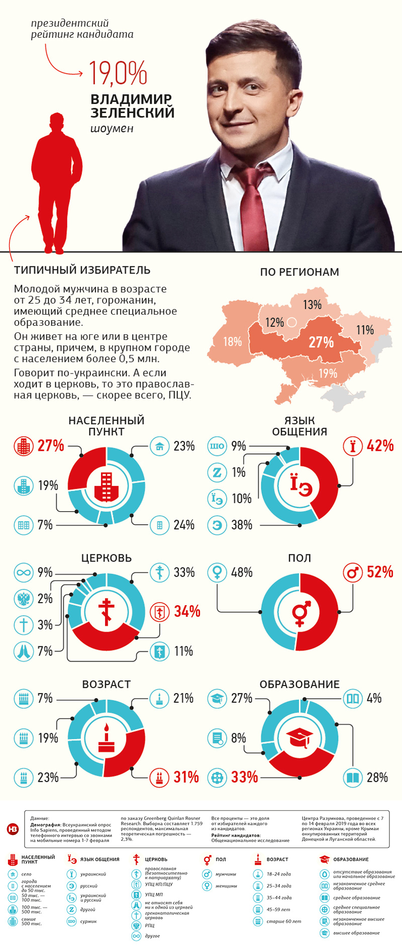 Портрет типичного избирателя шести топовых кандидатов в президенты: пять женщин и один мужчина 2