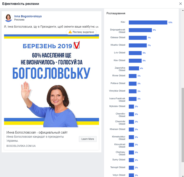Кандидат Богословская платит за рекламу в Facebook рублями 3