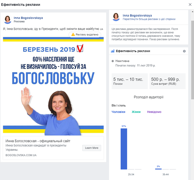 Кандидат Богословская платит за рекламу в Facebook рублями 1