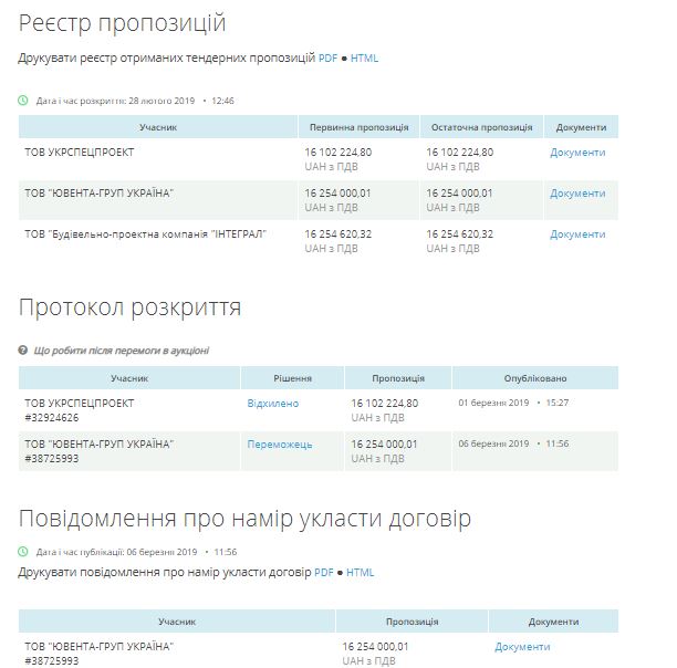 Тендер на реконструкцию Березнеговатской ЦРБ получила фирма, которая строит бассейн в Баштанке 3