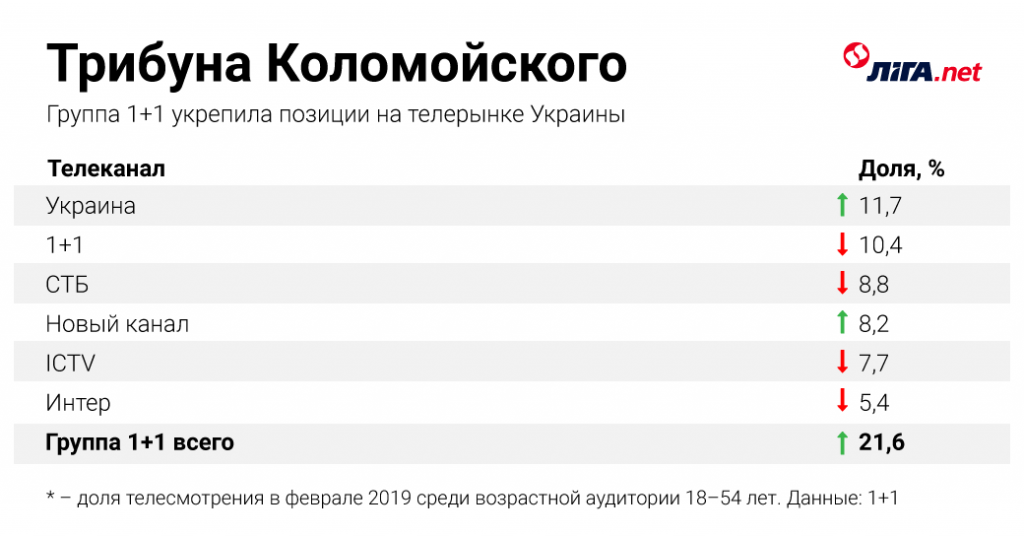Опасная жертва. Сколько Игорю Коломойскому стоил первый срок президента Петра Порошенко 9