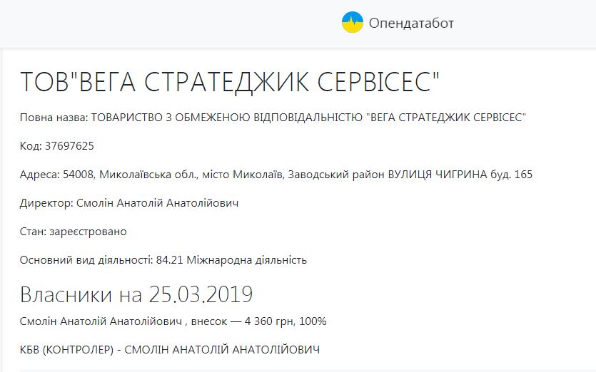 В Сирии набирает силу новая российская ЧВК, созданная николаевским предпринимателем, бывшим УБОПовцем 10