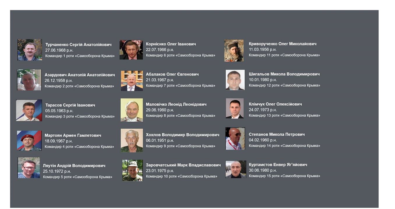 Преследование евромайдановцев в Крыму квалифицировано как военное преступление