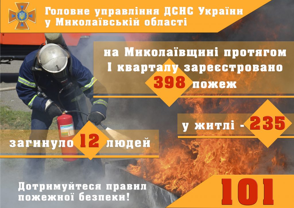 На Николаевщине за три месяца произошло почти 400 пожаров, в которых погибли 12 человек 1