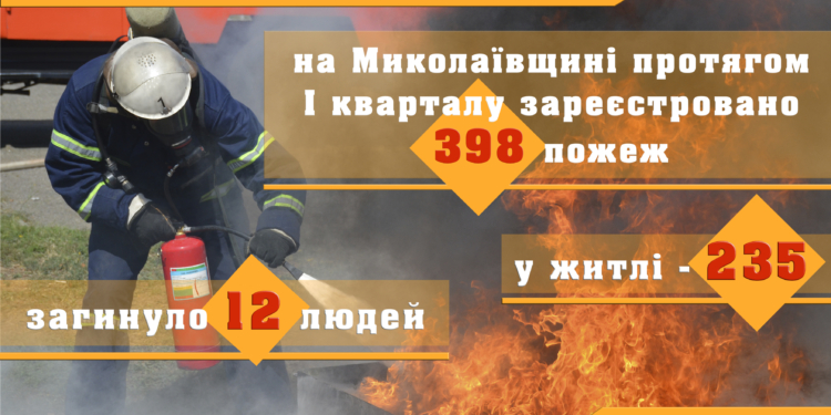 На Николаевщине за три месяца произошло почти 400 пожаров, в которых погибли 12 человек