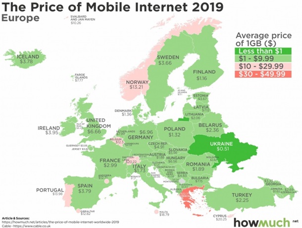 Украина в топ-5 по дешевизне мобильного интернета 1