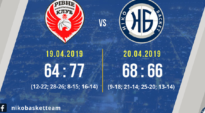 «Нико-Баскет» в чемпионате высшей лиги по баскетболу обменялся победами с «Ровно»