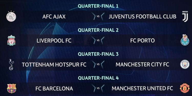 Суперкомпьютер определил победителя Лиги Чемпионов