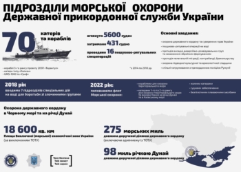 МВД усилит присутствие в Азовском и Черном морях