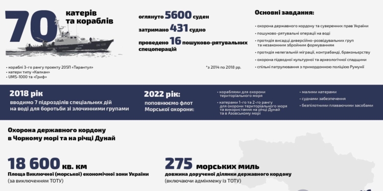 МВД усилит присутствие в Азовском и Черном морях