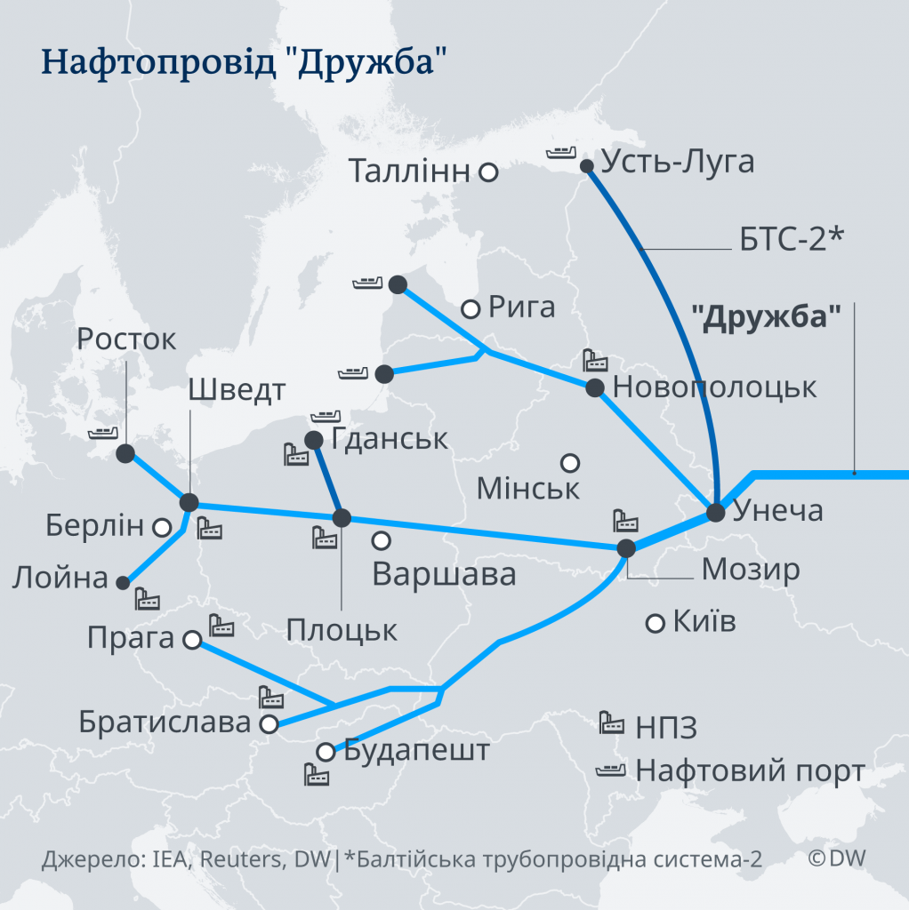 Украина приостановила транзит российской нефти в Европу 2