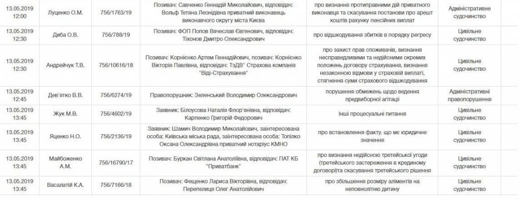 Сегодня в Киеве суд рассмотрит админпротокол, составленный на Владимира Зеленского в день голосования 2