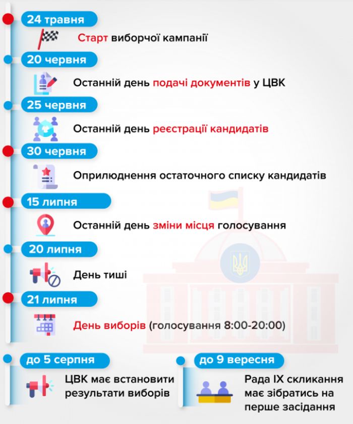 Все, что нужно знать о выборах в Верховную Раду (ИНФОГРАФИКА) 4