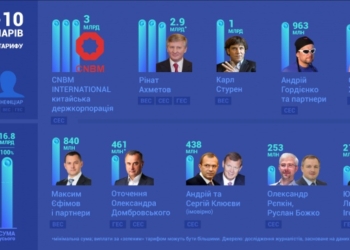 Кто зарабатывает на солнце и ветре. Топ-10 бенефициаров “зеленого тарифа”