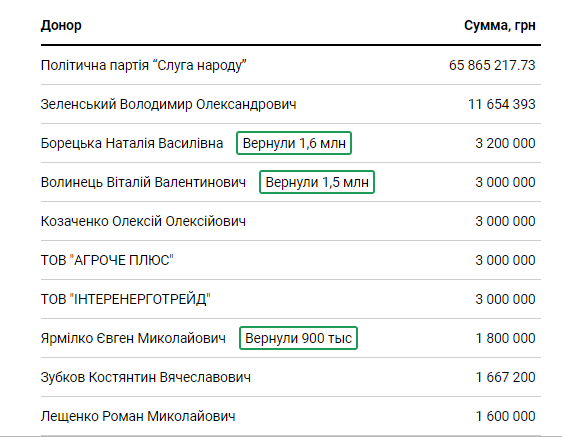 Цена победы. У кого Зеленский взял деньги перед вторым туром 4