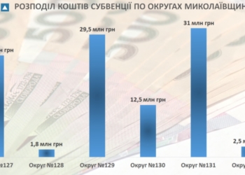 Меньше всего государственной субвенции на Николаевщине получил 128-й округ – ОПОРА (ИНФОГРАФИКА)