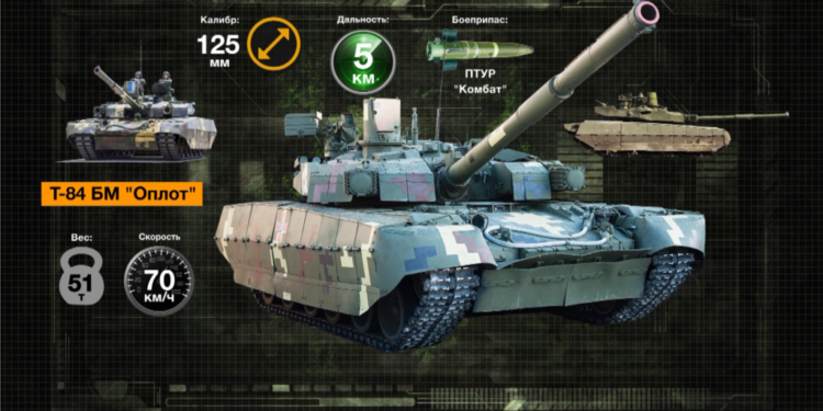 ВСУ остались без новых танков из-за деталей из РФ